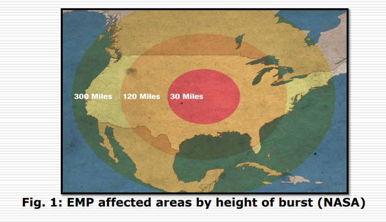 EMP affected areas