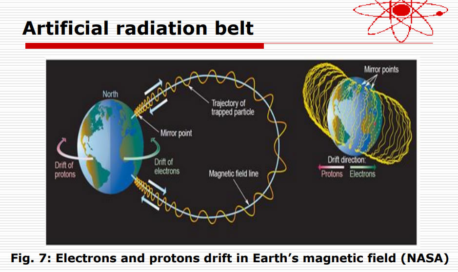 artificial radiation belt